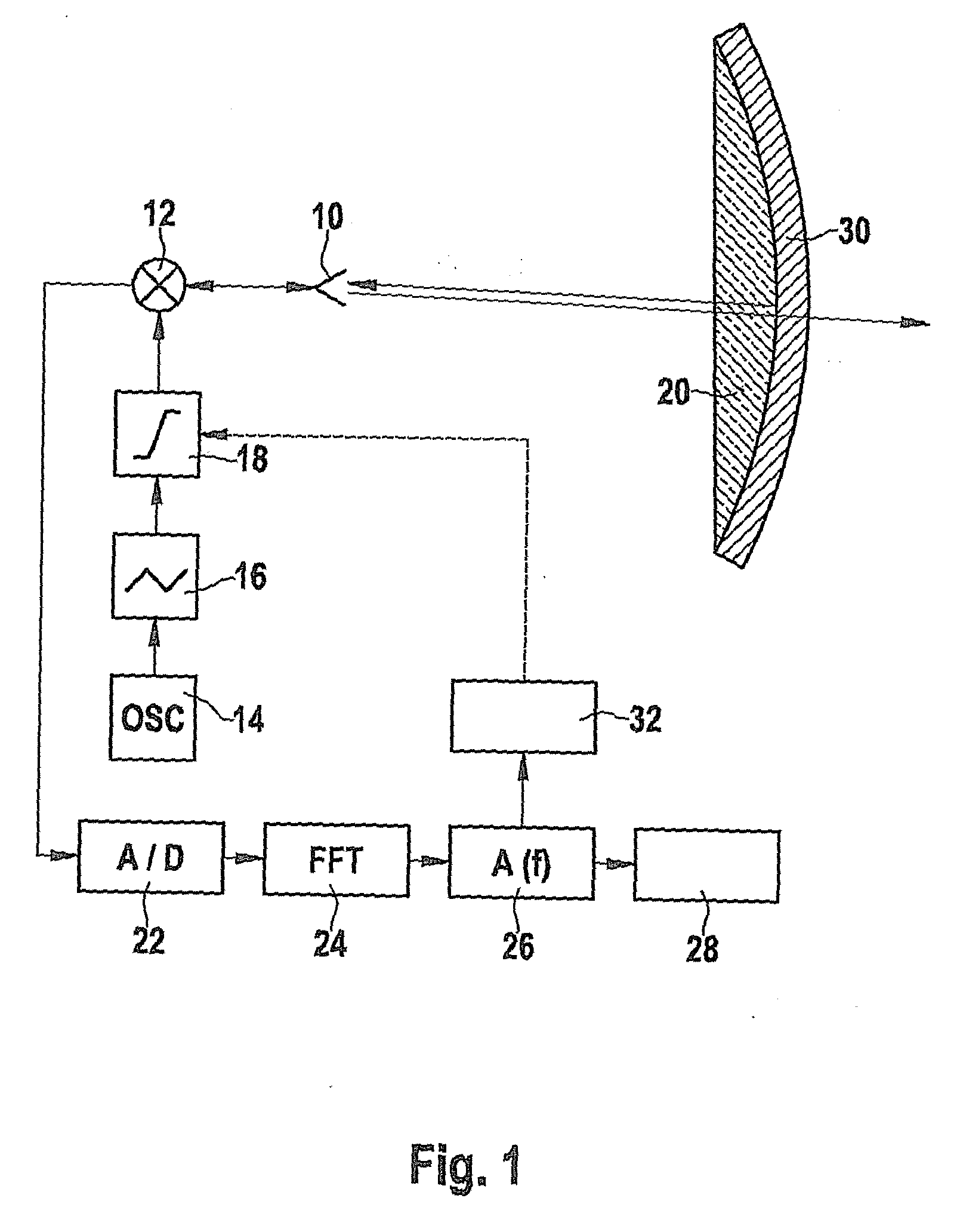 Method for detecting loss of sensitivity of an fmcw radar locating device by diffuse sources of loss