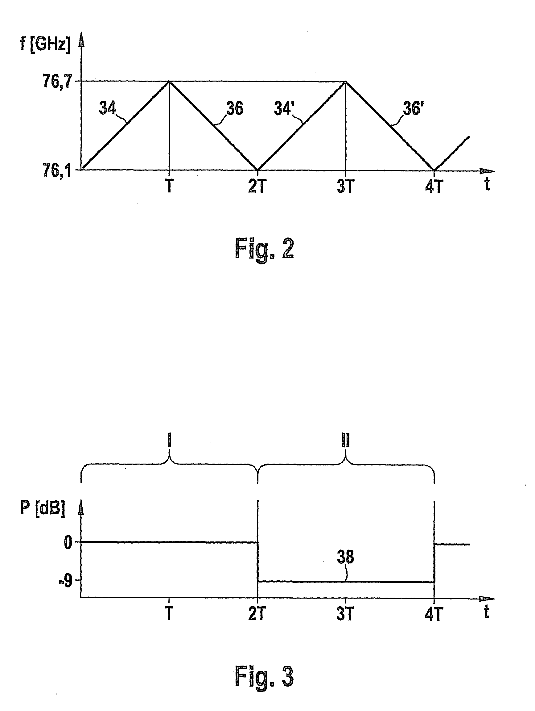 Method for detecting loss of sensitivity of an fmcw radar locating device by diffuse sources of loss