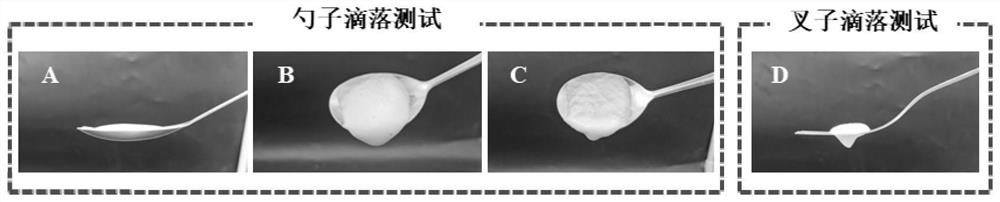 Method for preparing composite gel with easy-to-eat characteristic based on high-pressure shear induction