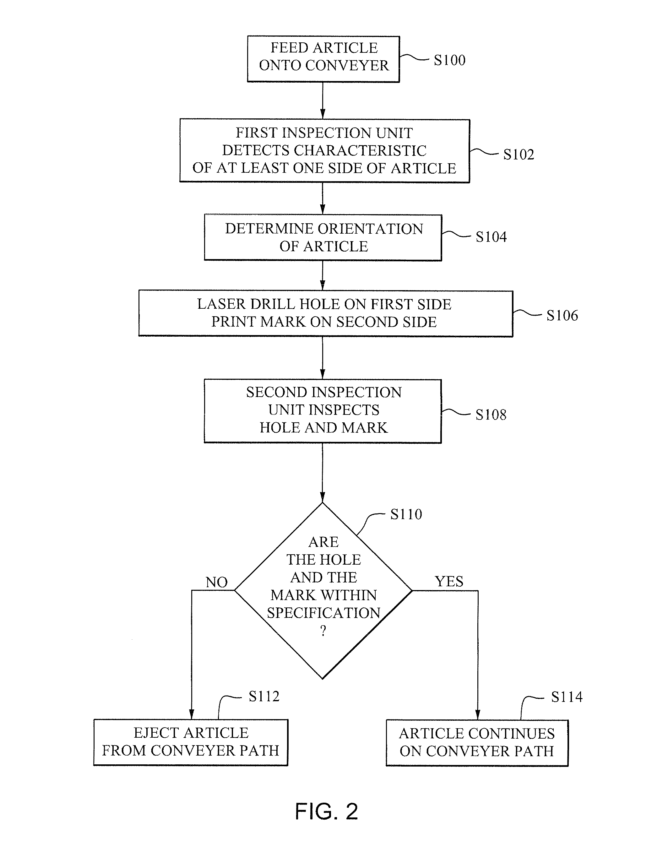 Apparatus and method for inspecting and processing pellet-shaped articles