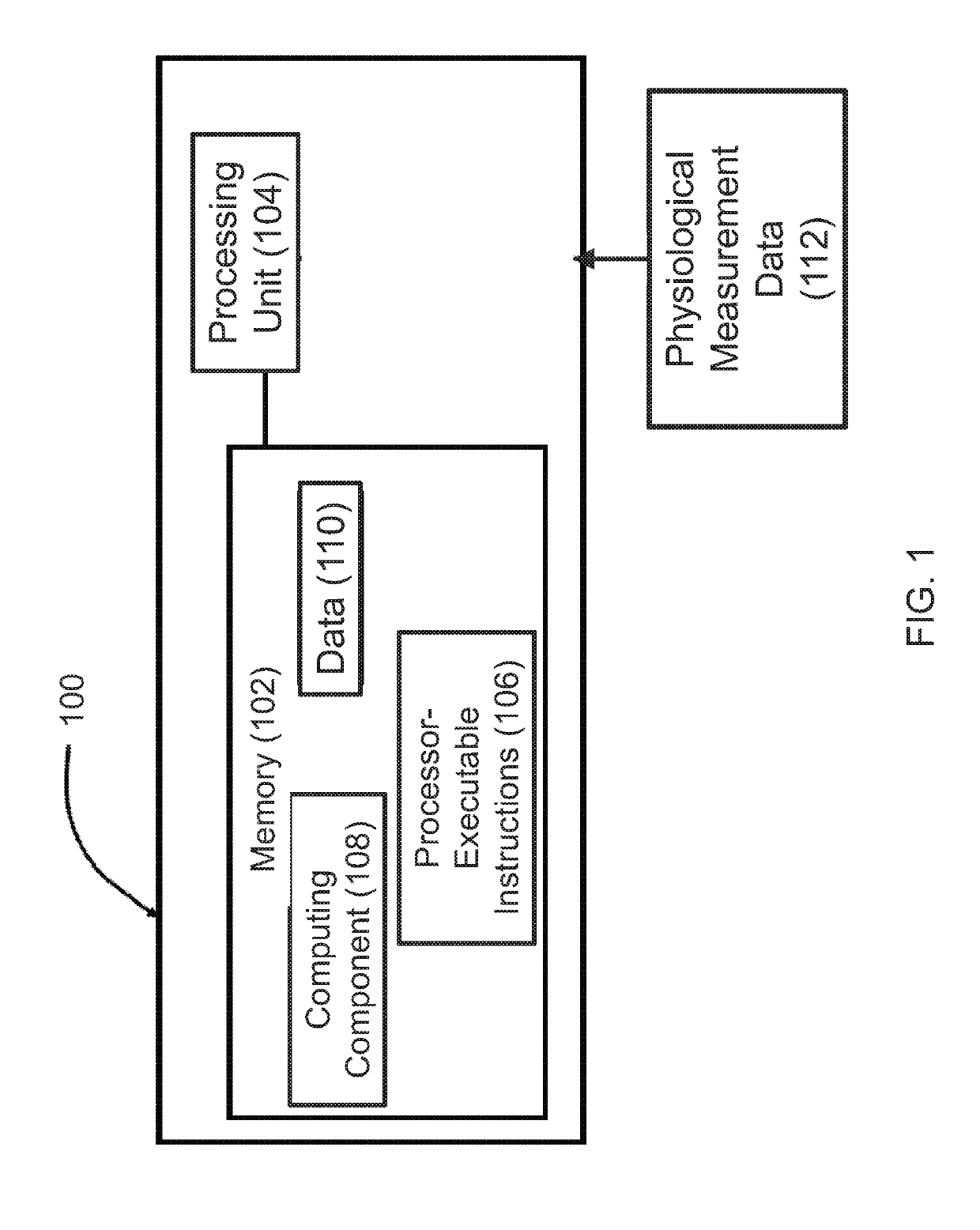 Cognitive platform coupled with a physiological component