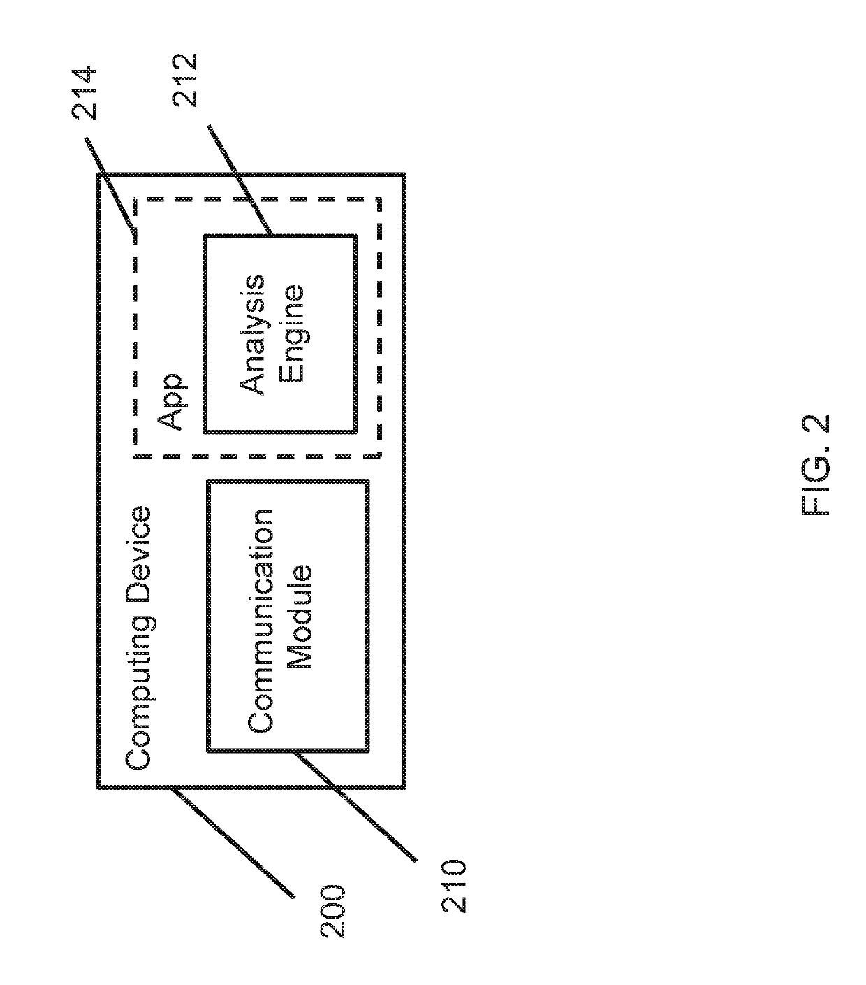 Cognitive platform coupled with a physiological component