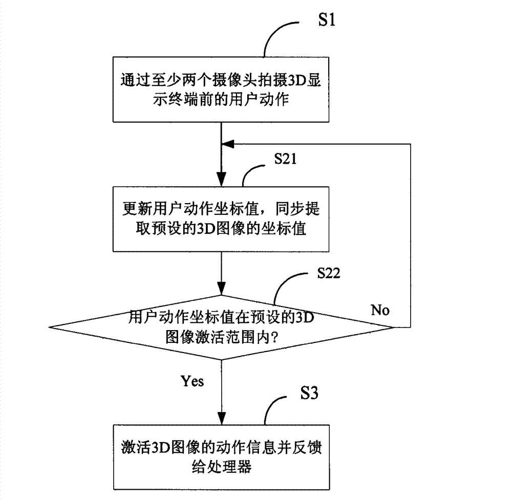Three-dimensional (3D) display human-machine interaction method, device and equipment