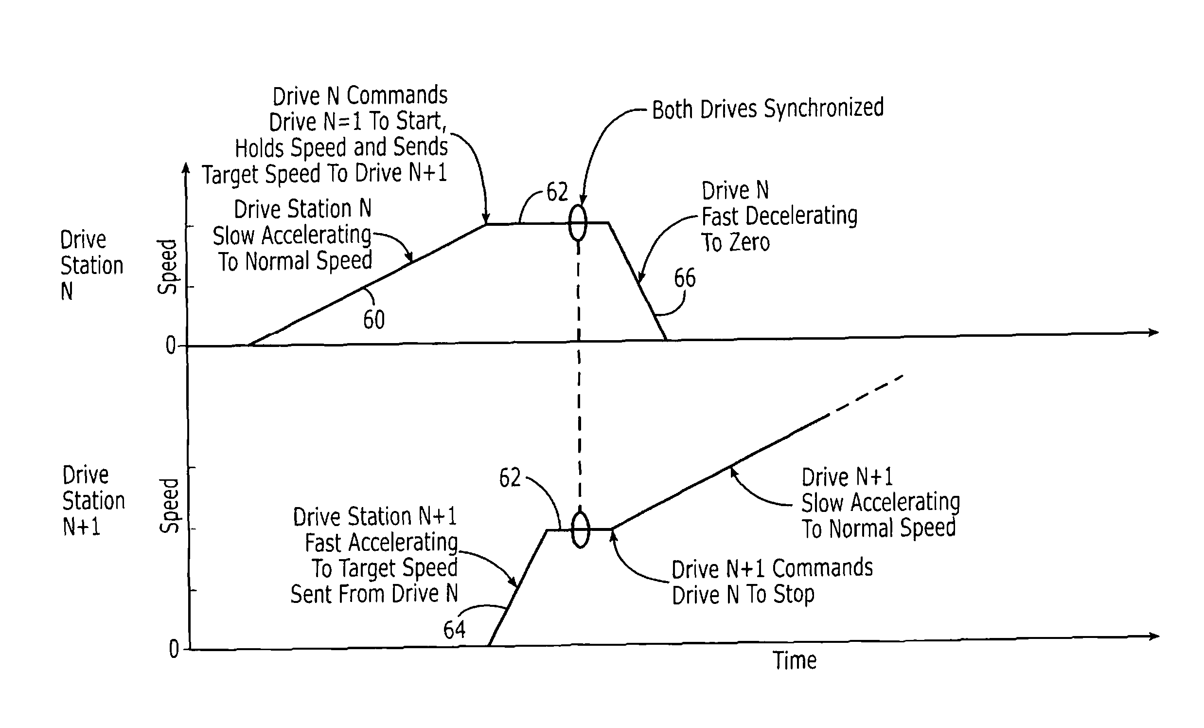 Method of controlling a rail transport system for conveying bulk materials