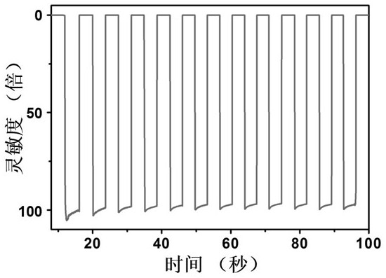 A method for constructing a near-infrared self-driven photodetector based on semiconductor nanowires/graphene