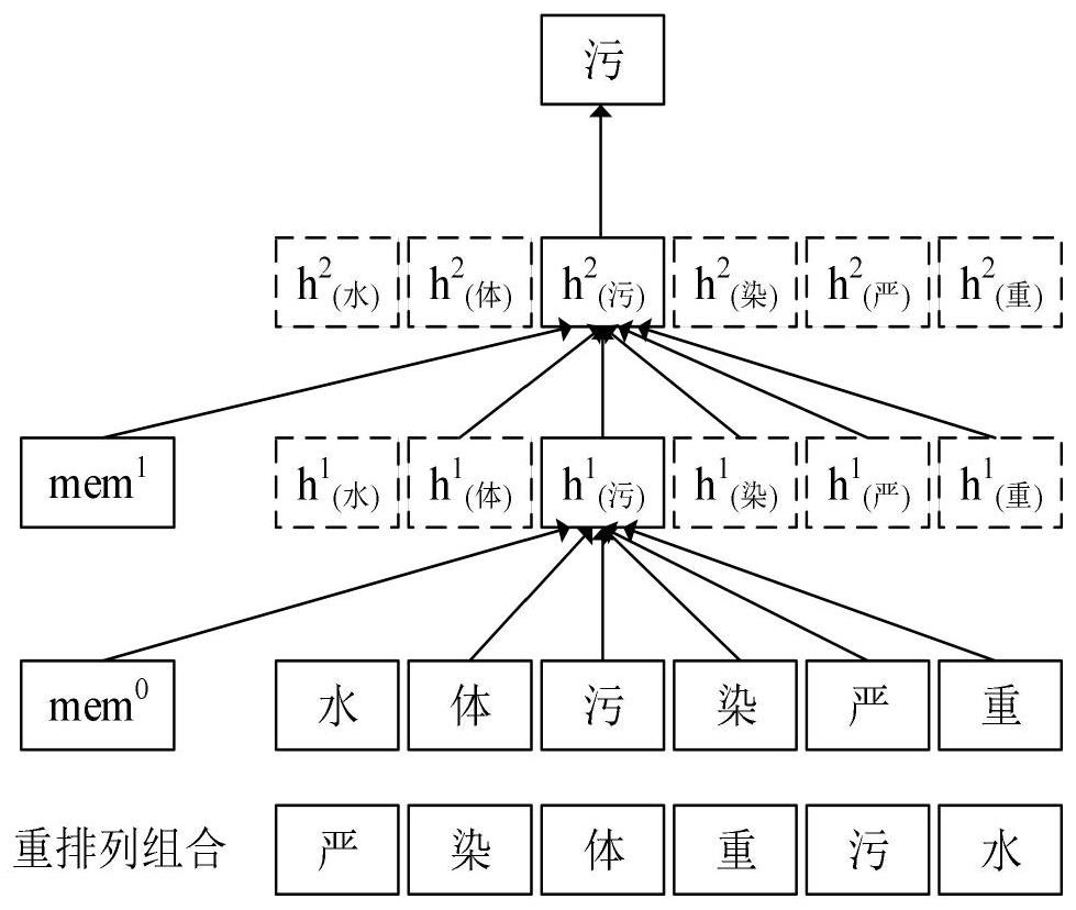 Method and system for pushing law articles