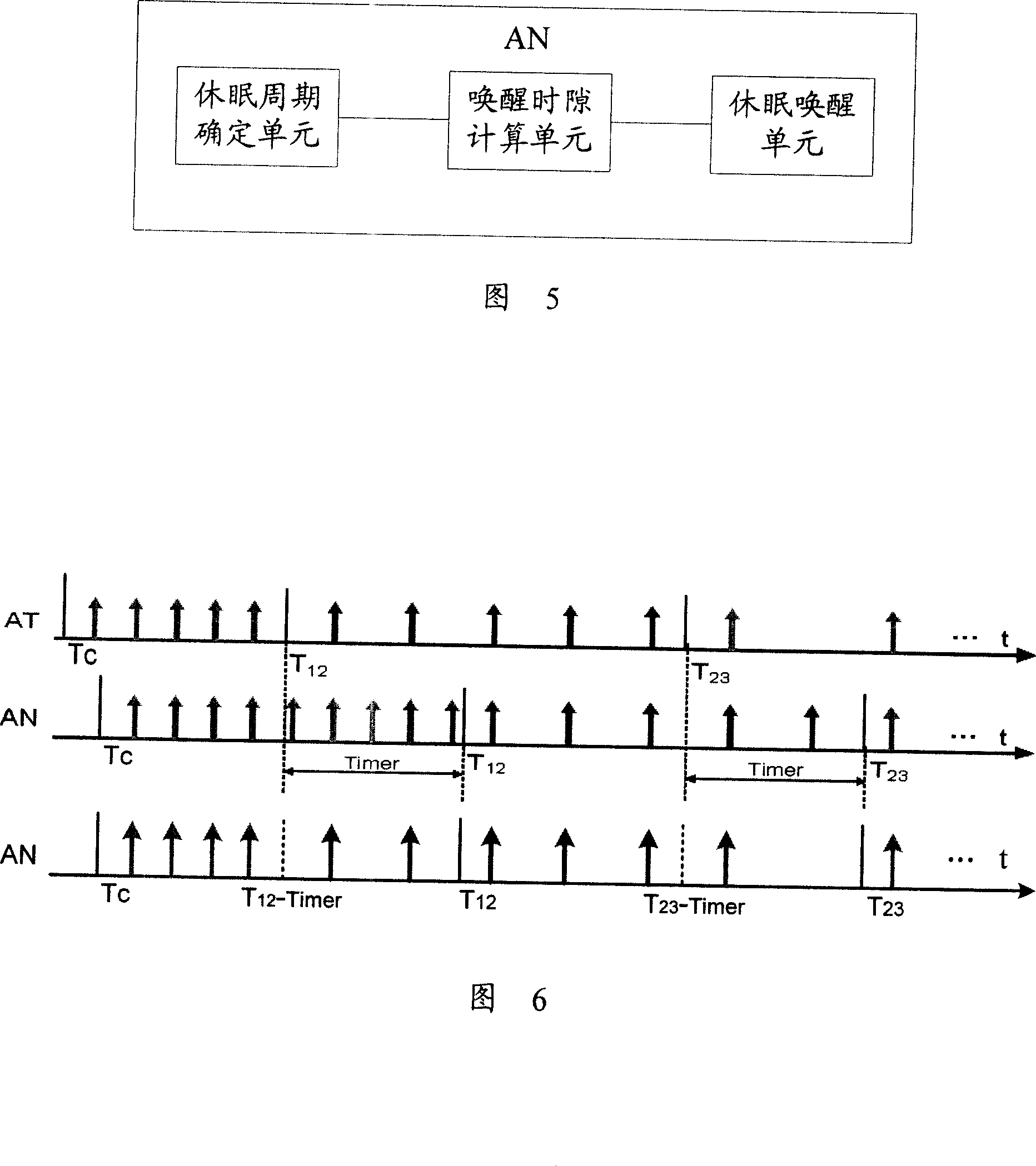Dormancy and awaking synchronization method, access terminal and access network