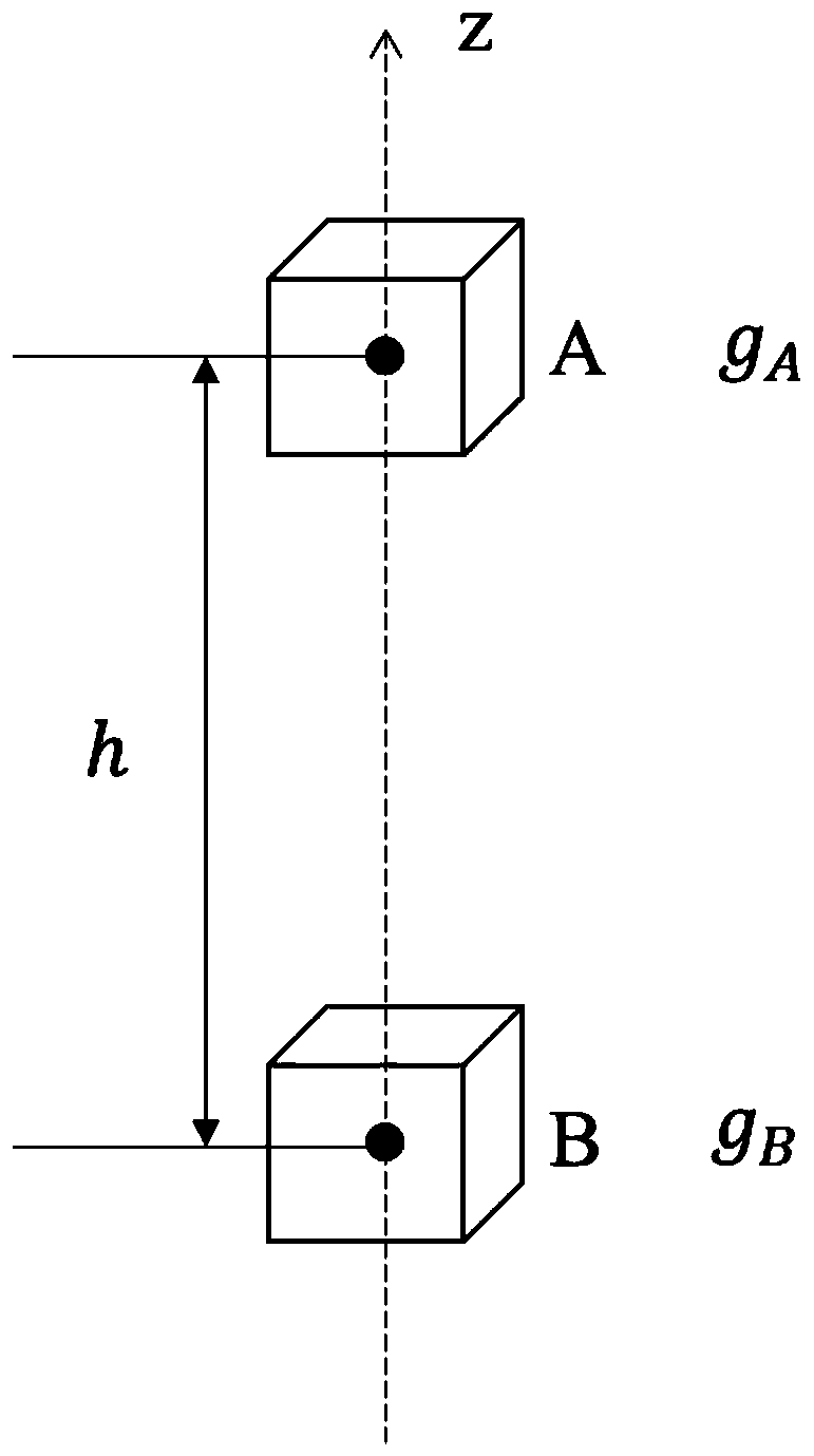 Optical fiber gravity gradiometer and gravity gradient measuring method