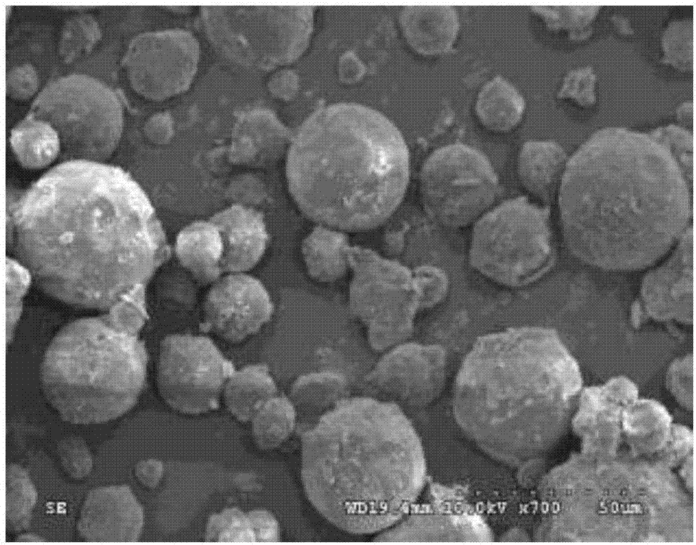 Preparation method of polyvinyl alcohol/hydroxyapatite (PVA/HA) composite microspheres