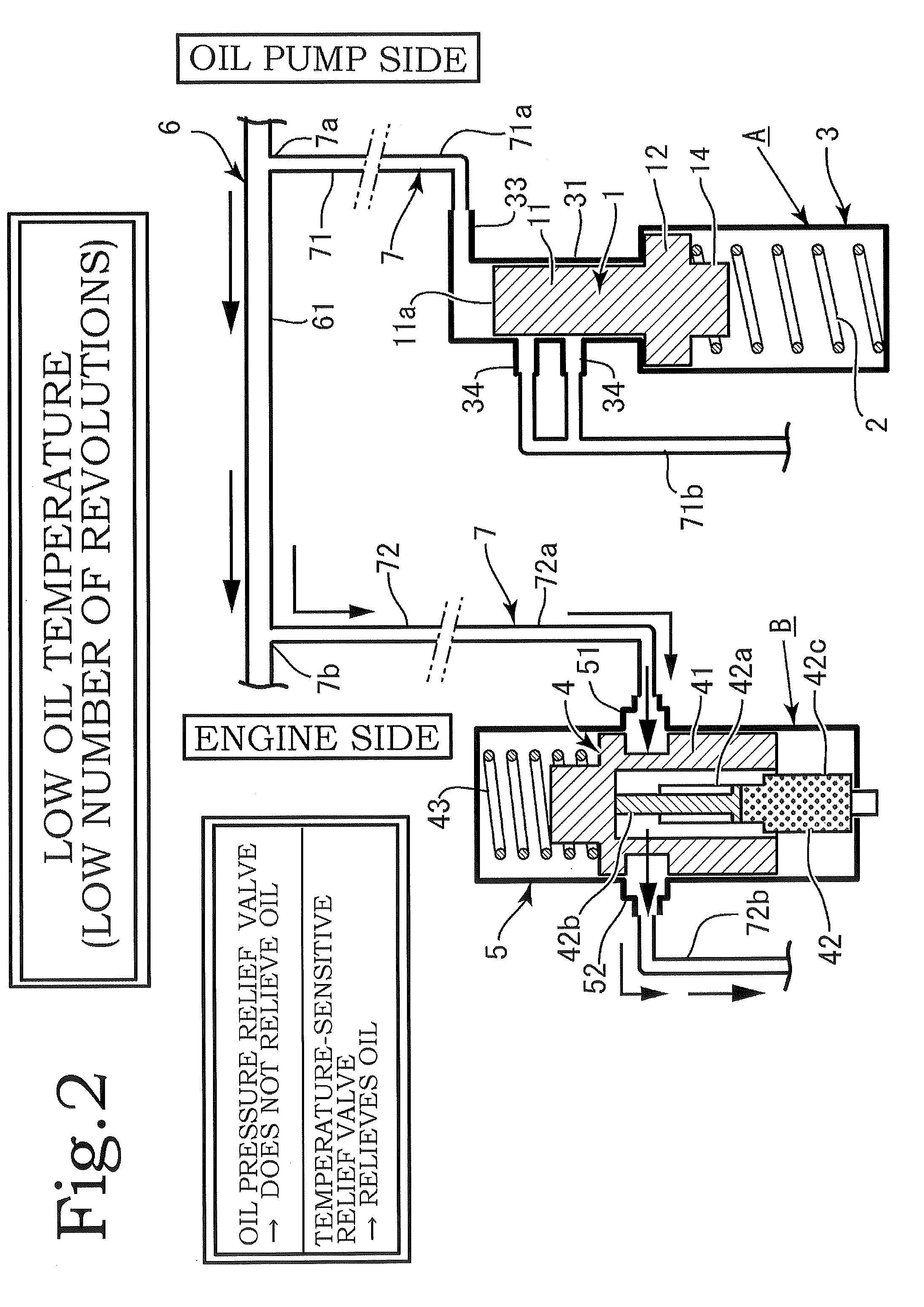 Relief device for oil circuit of engine