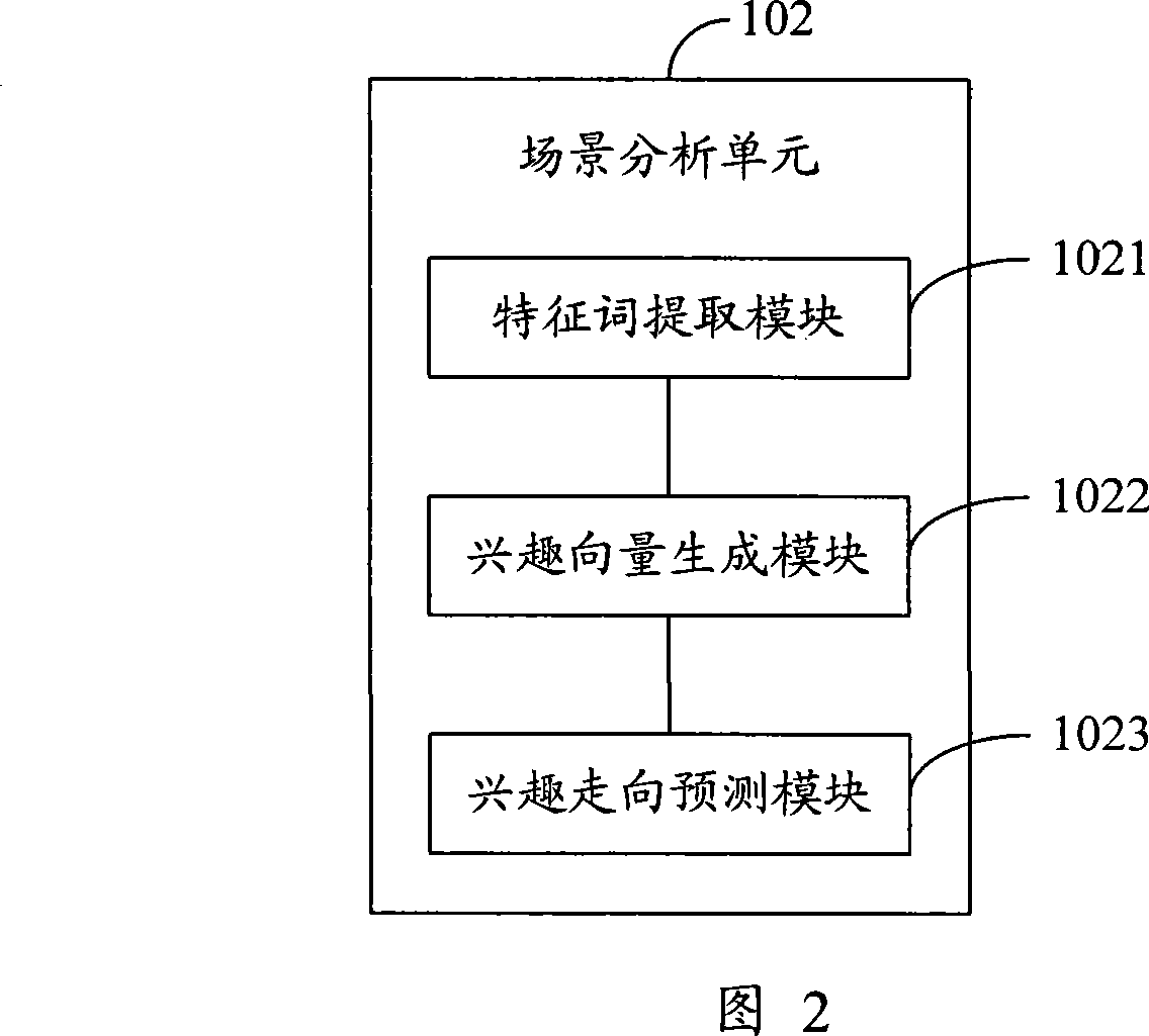Method, system and apparatus for transmitting advertisement based on scene information