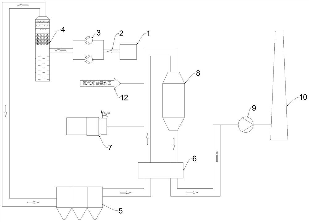 Sintering flue gas low-temperature SCR denitration system and catalyst online in-situ regeneration system