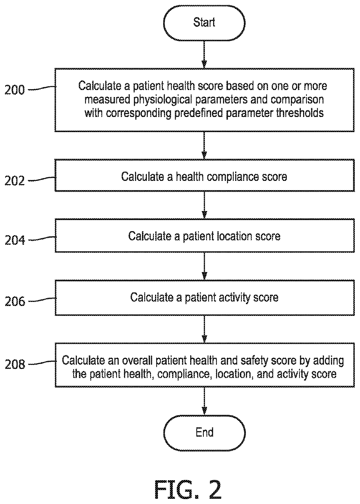 Location, activity, and health compliance monitoring using multidimensional context analysis