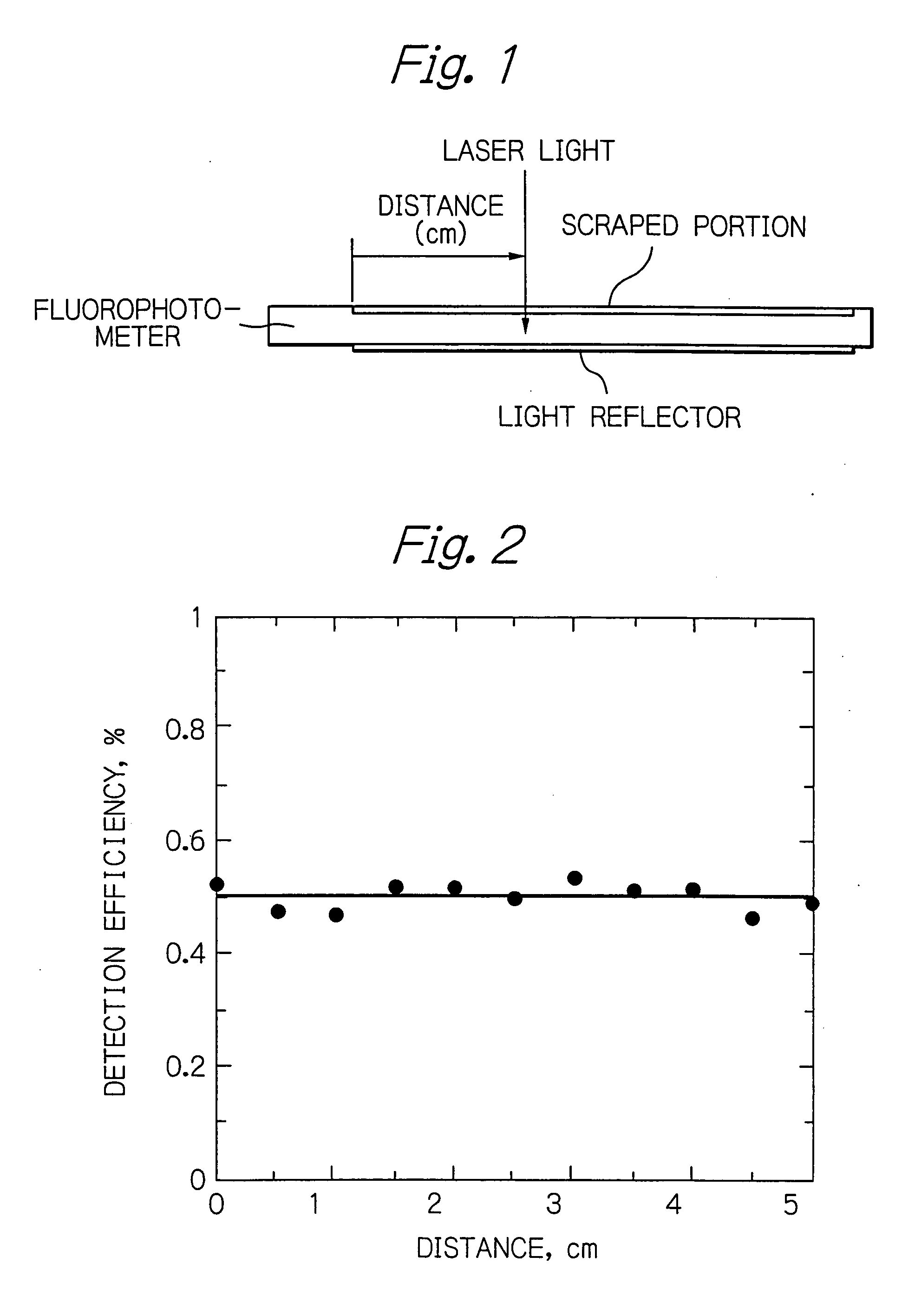 Radiation or neutron detector using fiber optics