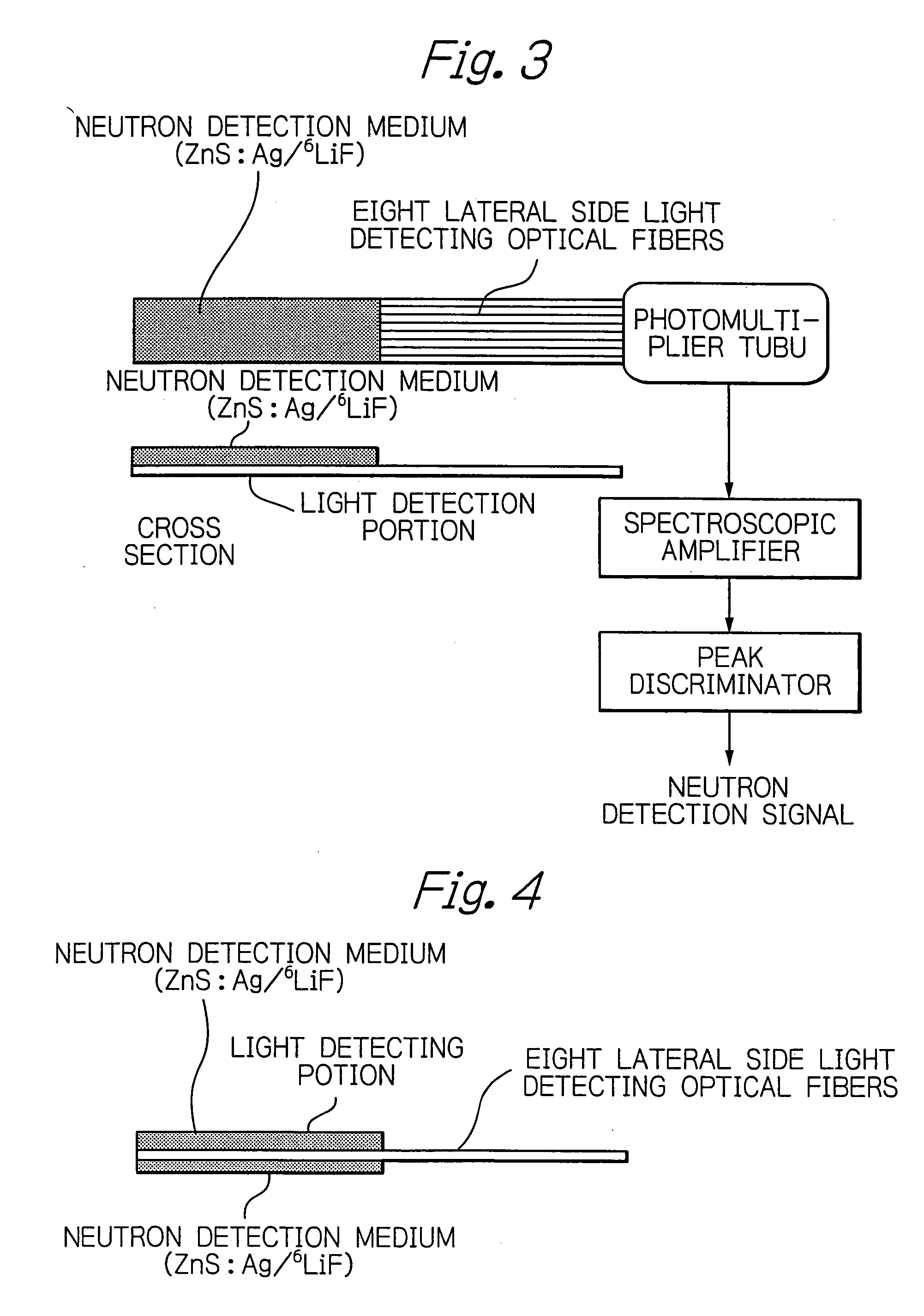 Radiation or neutron detector using fiber optics