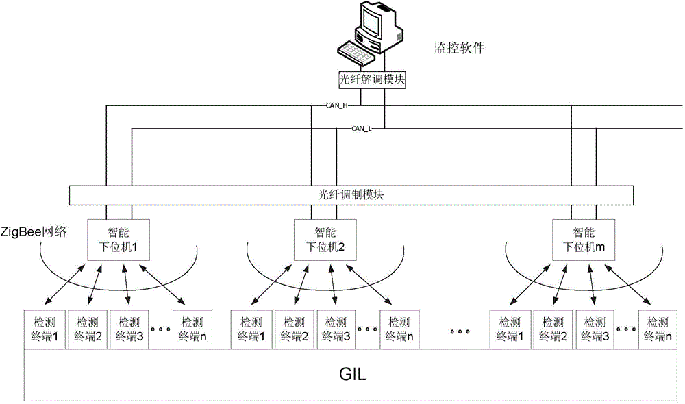 GIL (globalization, internationalization and localization) breakdown discharge positioning detecting system
