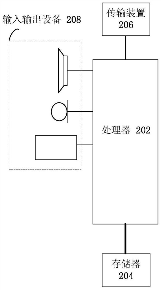 Image presentation method and device