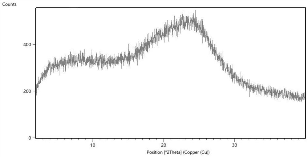 Compositions with improved dissolution properties