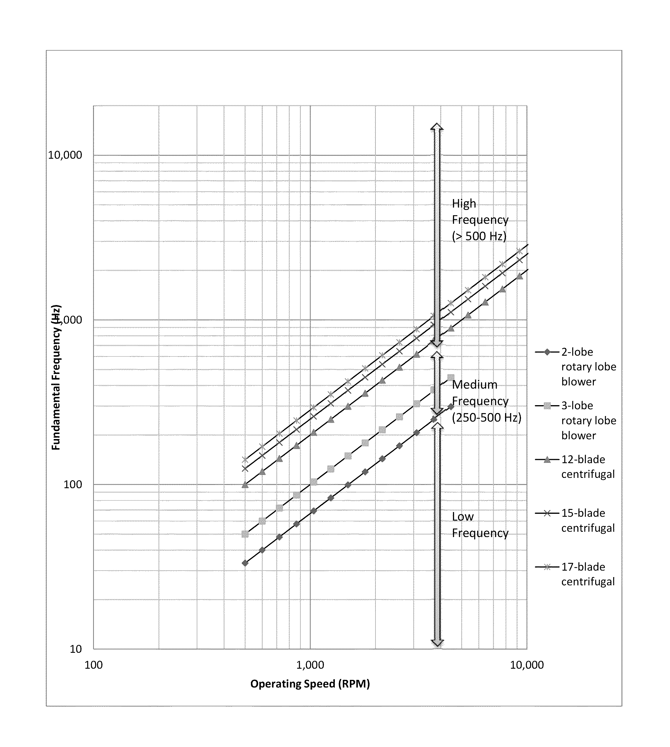 Cyclic adsorption process using pulsation controlled compressors