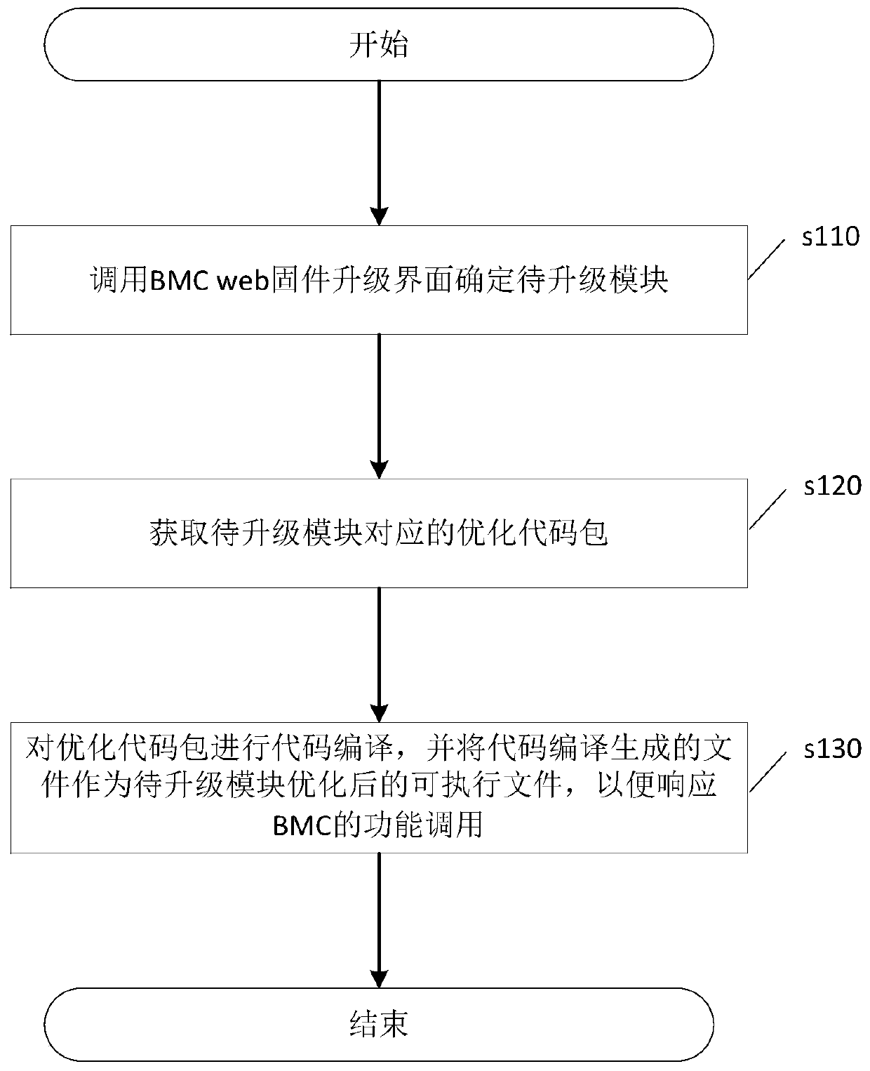 BMC mirror image upgrading method and related components - Eureka | Patsnap