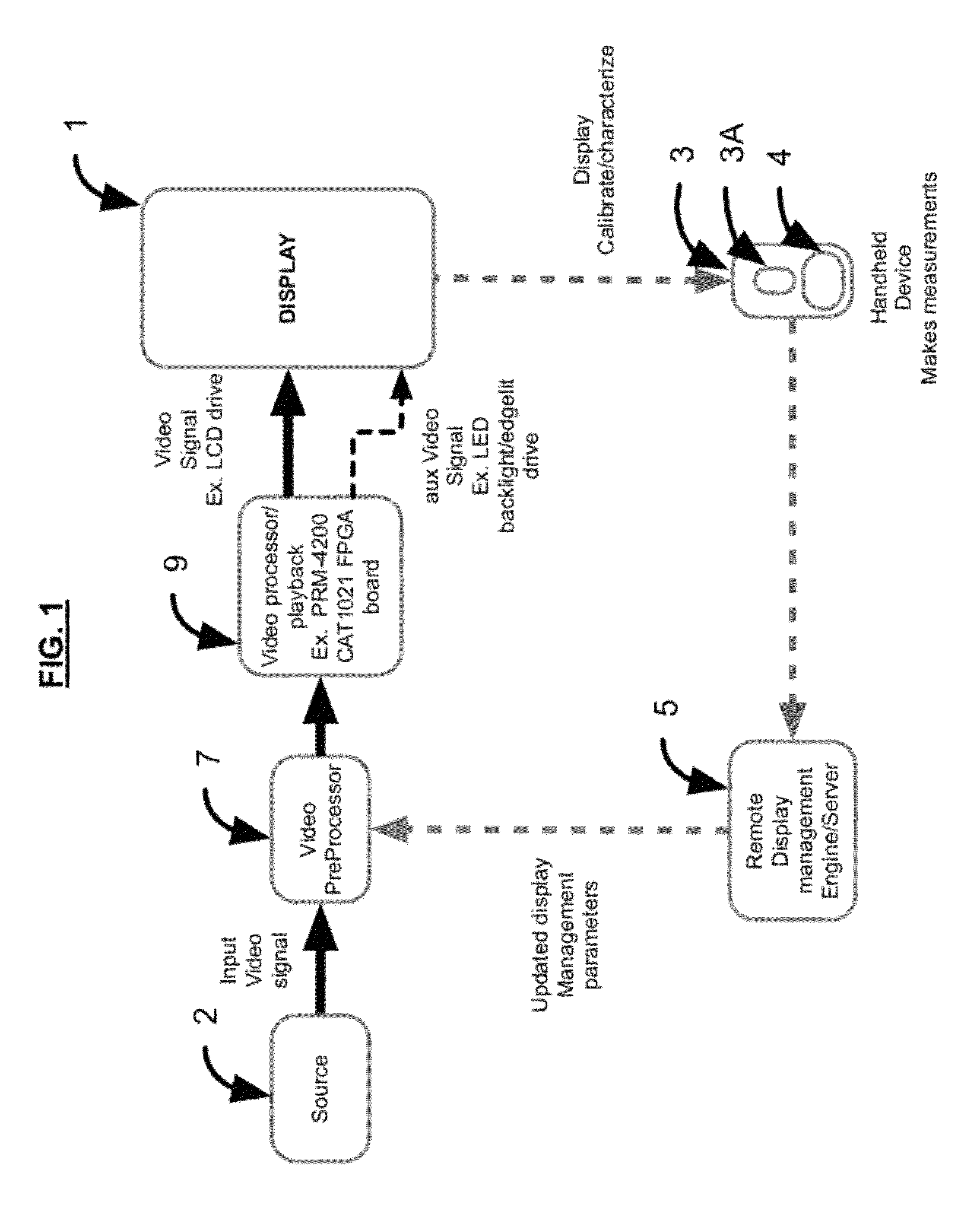 Method and system for 3D display calibration with feedback determined by a camera device