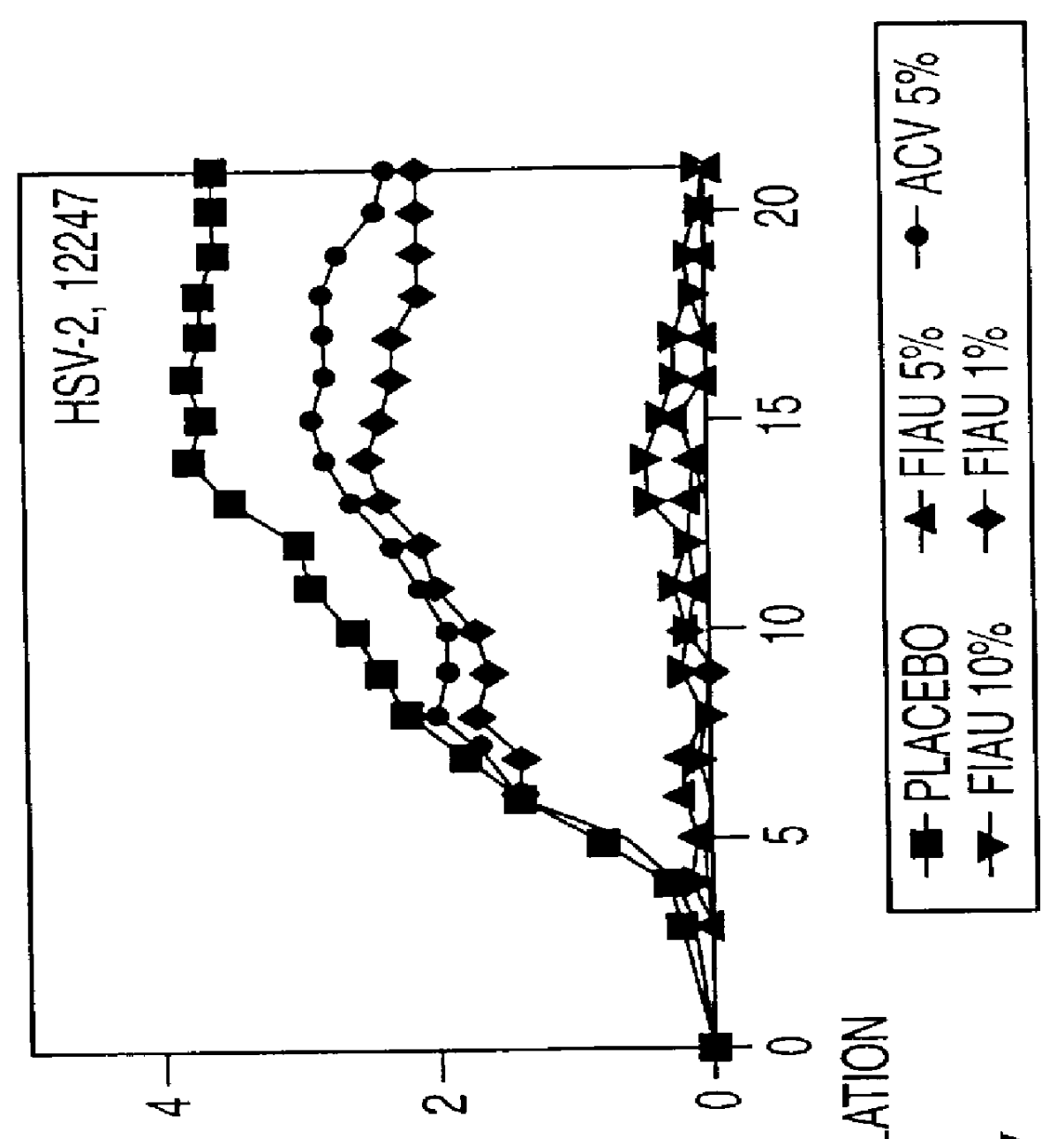 Methods for treatment with compositions effective against acyclovir-resistant strains of herpes viruses