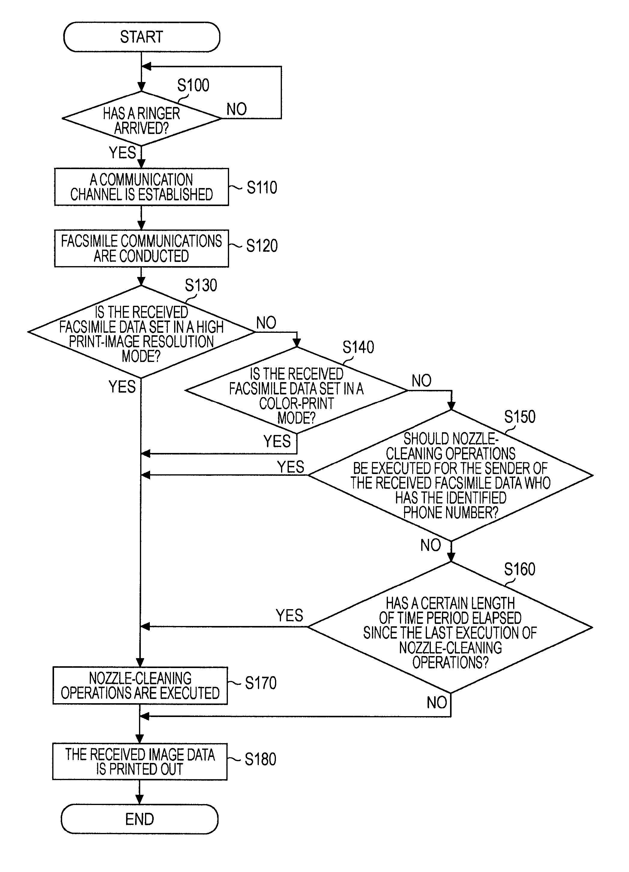 Facsimile apparatus and printing method with cleaning of ink-jet nozzles based on print resolution of received image or telephone number of sender