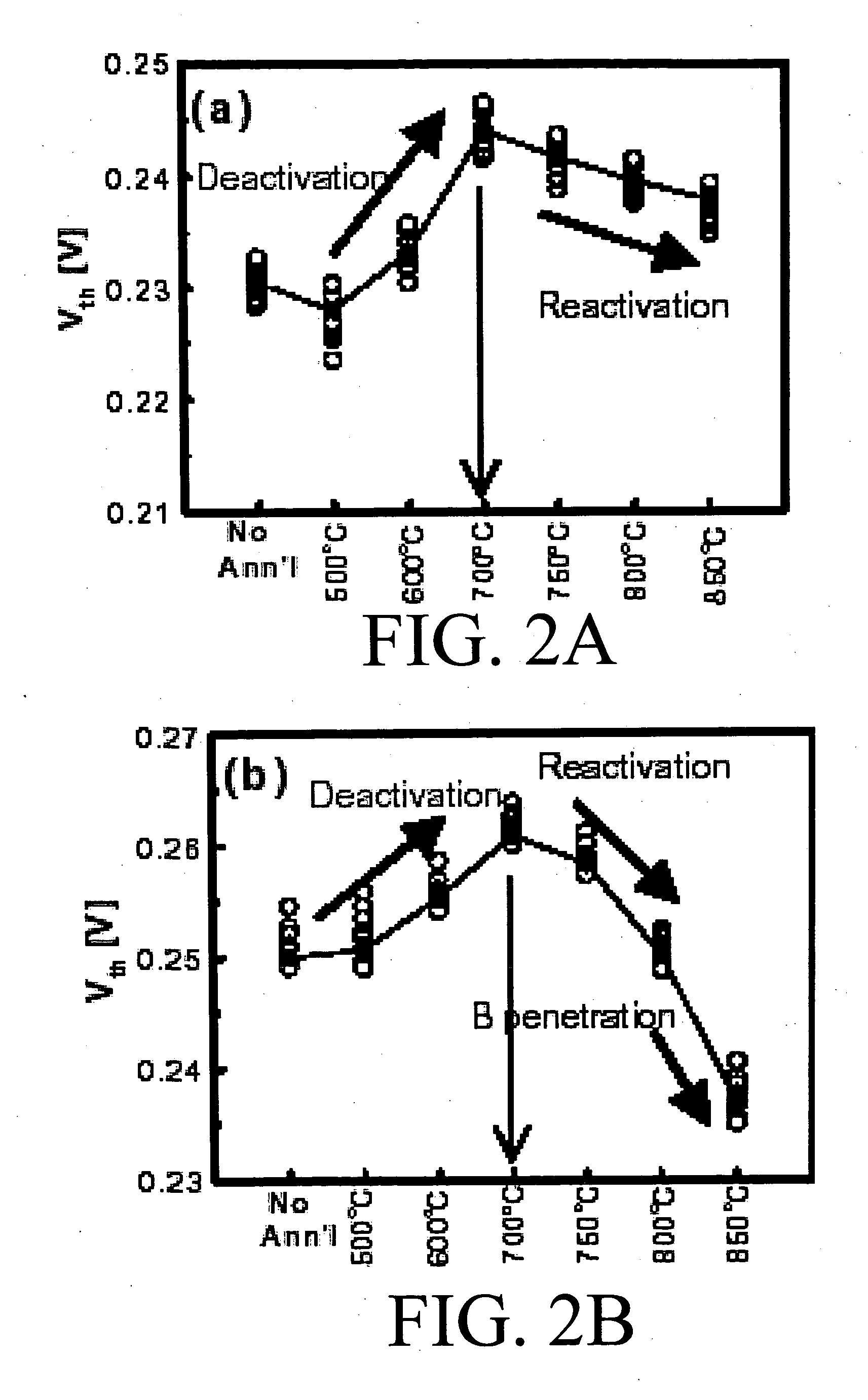 Nickel salicide process with reduced dopant deactivation