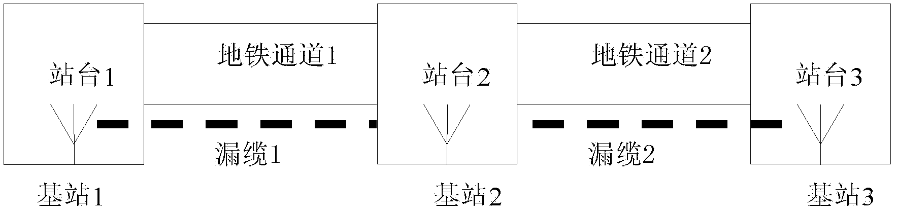 Method and system for positioning mobile terminal