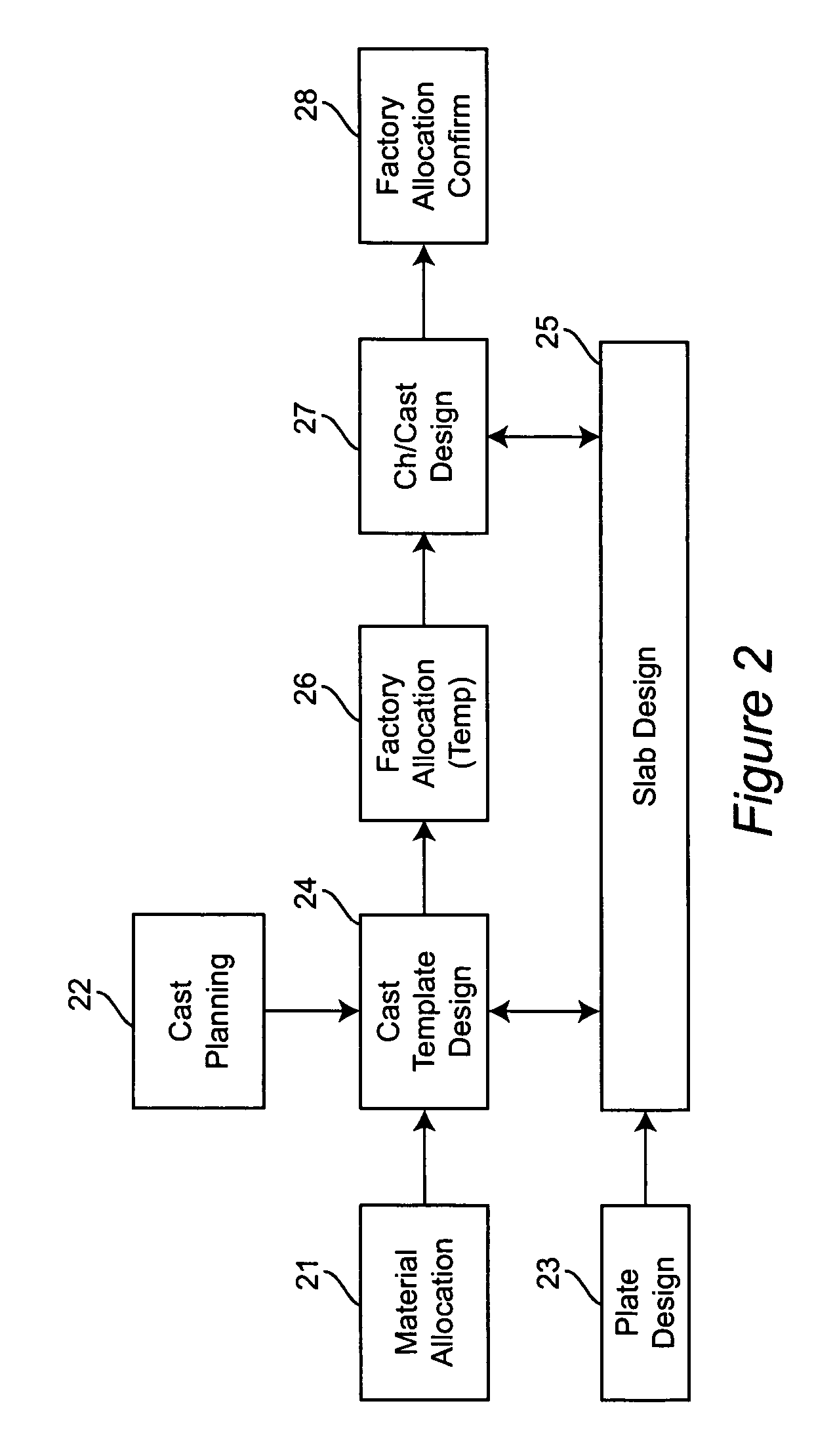 Method for production design and operations scheduling for plate design in the steel industry
