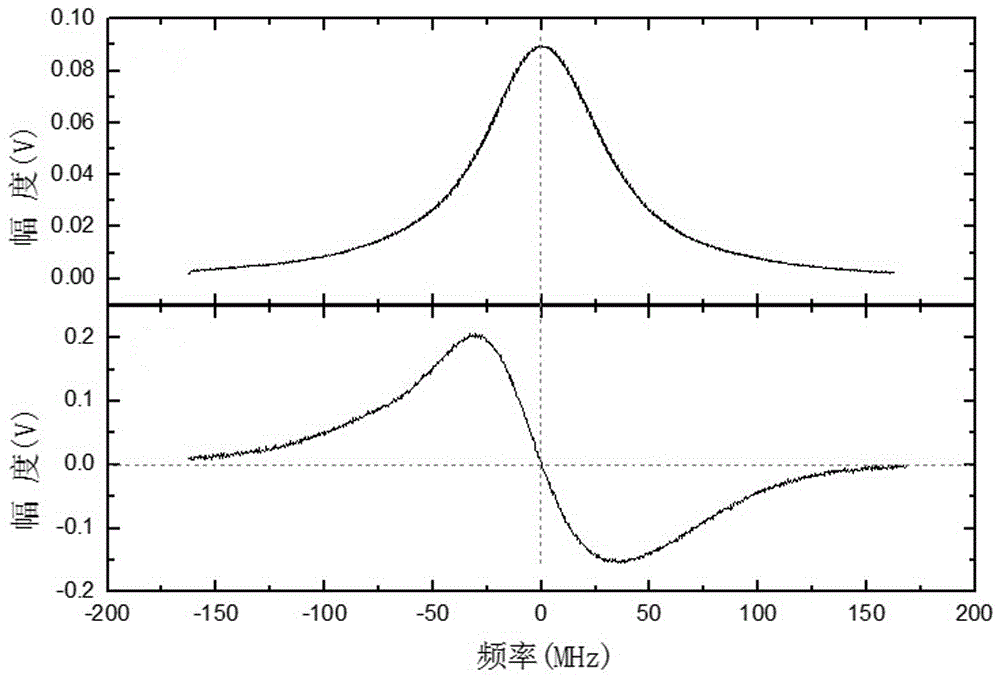 Frequency locking system and method for continuously tunable laser