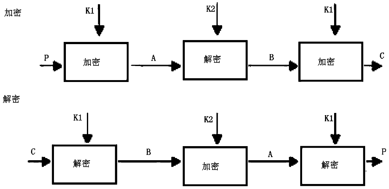 EAB universal codec method based on cloud platform saas layer