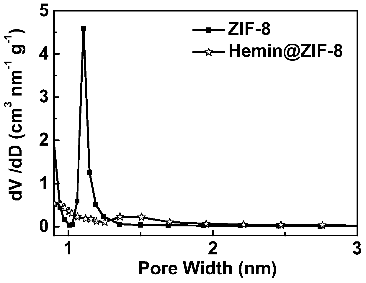 Porphyrin zeolite imidazole framework hybrid electrocatalyst and preparation method and application thereof