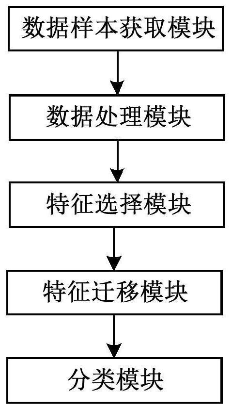 Power system dynamic security domain determination method and device, electronic equipment and readable medium