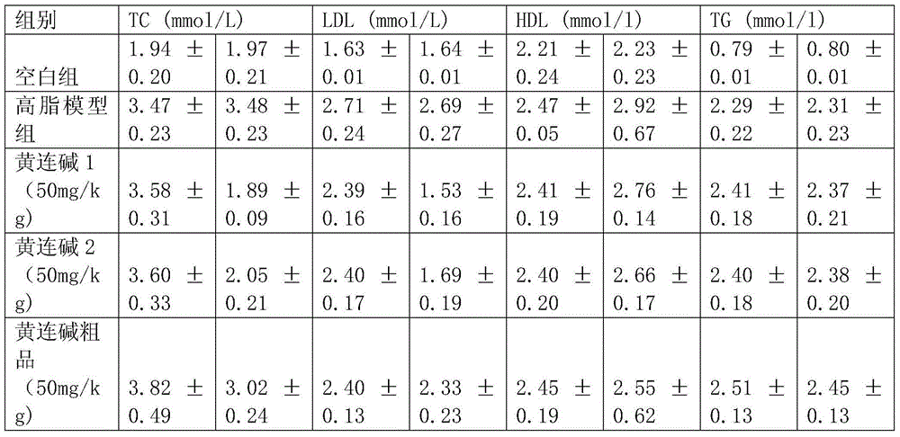 Extracting method and application of high-purity coptisine