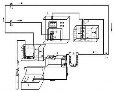 A Microwave-Coupled UV Photocatalytic Oxidation of Hg  <sup>0</sup> Purification system and method