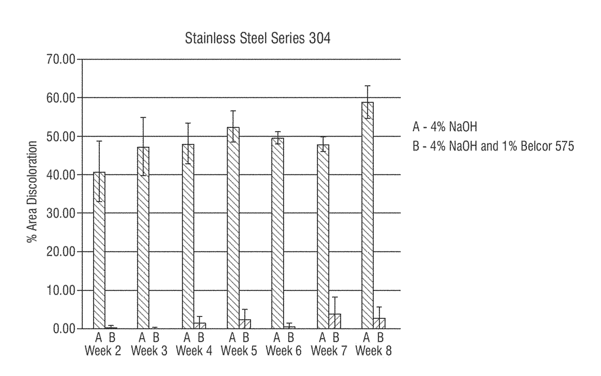 Alkaline cleaning composition comprising a hydroxyphosphono carboxylic acid and methods of reducing metal corrosion