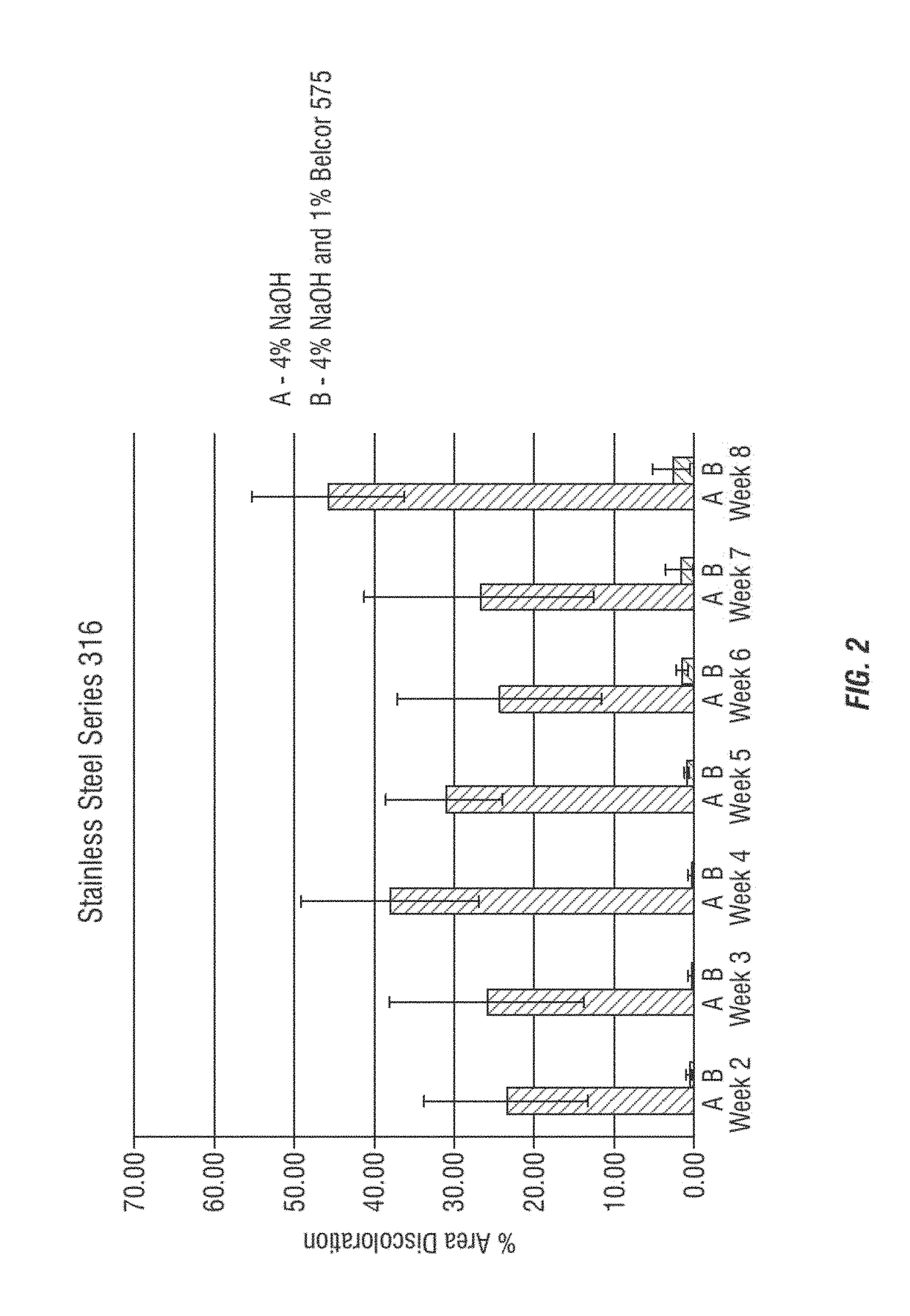 Alkaline cleaning composition comprising a hydroxyphosphono carboxylic acid and methods of reducing metal corrosion