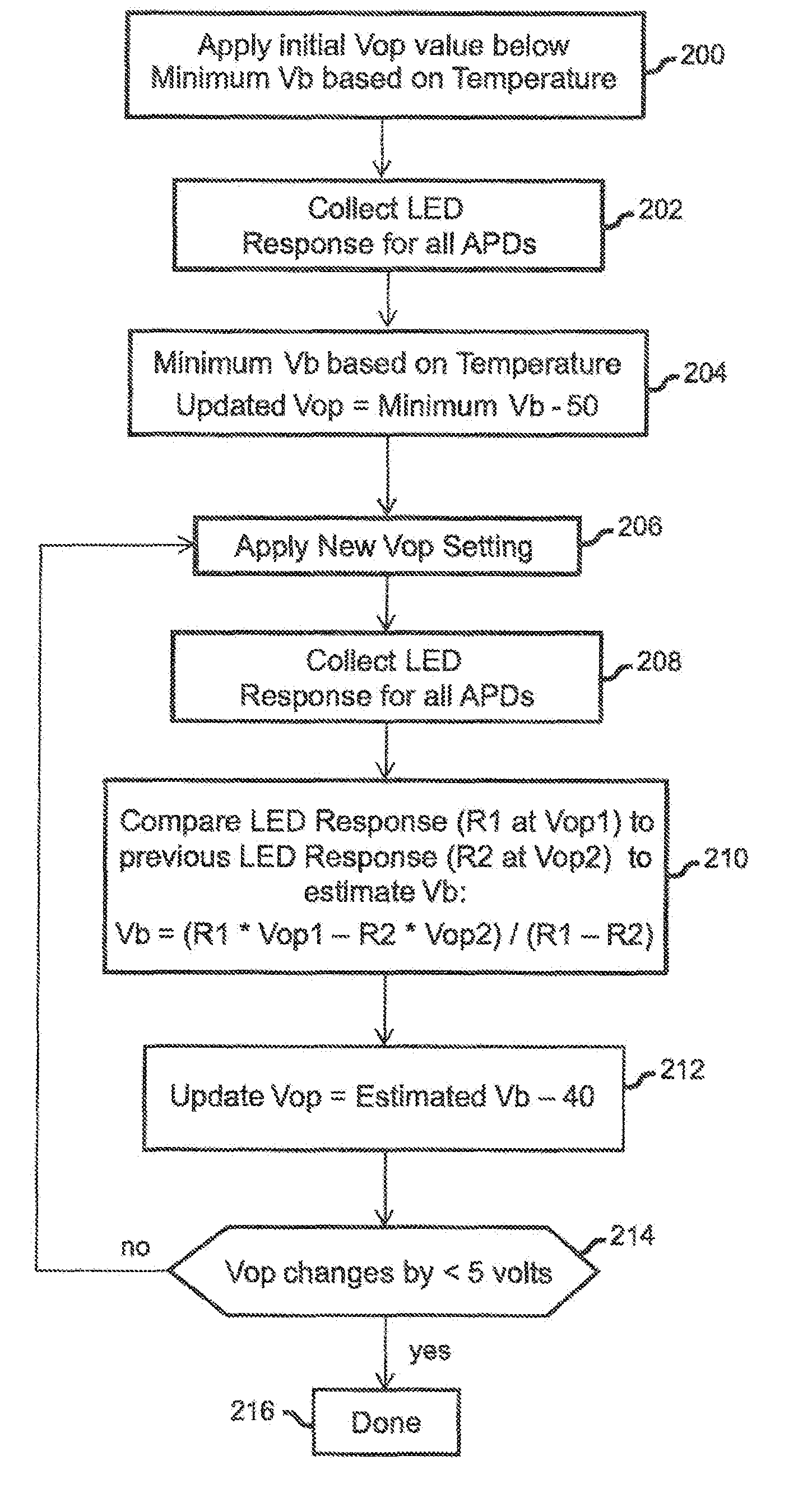 Avalanche photodiode operating voltage selection algorithm