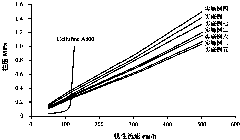 Anion exchange chromatographic filler for purification of low molecular weight heparin, preparation method, chromatographic column filled thereby and purification method