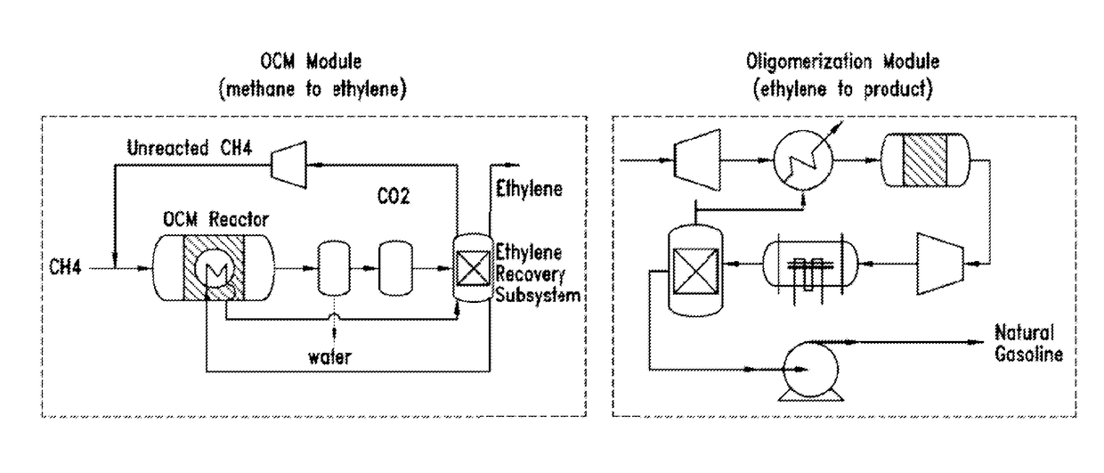 Catalysts and methods for natural gas processes