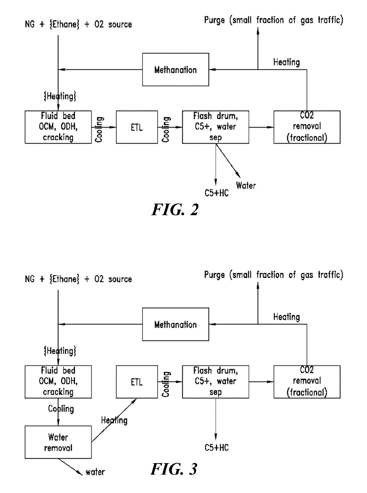 Catalysts and methods for natural gas processes