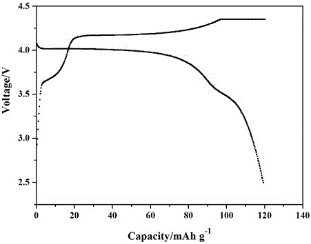 Lithium battery electrode preparation method including polymer material with stable interface and application of lithium battery electrode in solid lithium battery