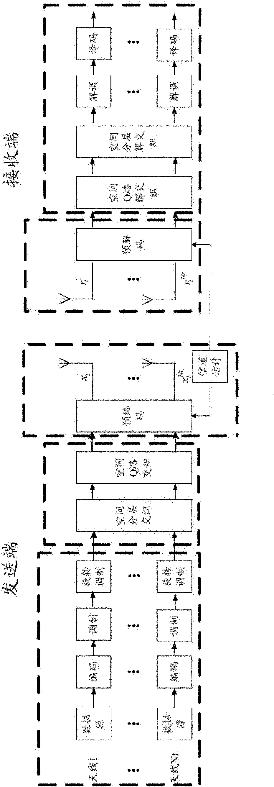 Modulation method based on multiple-input multiple-output wireless communication system