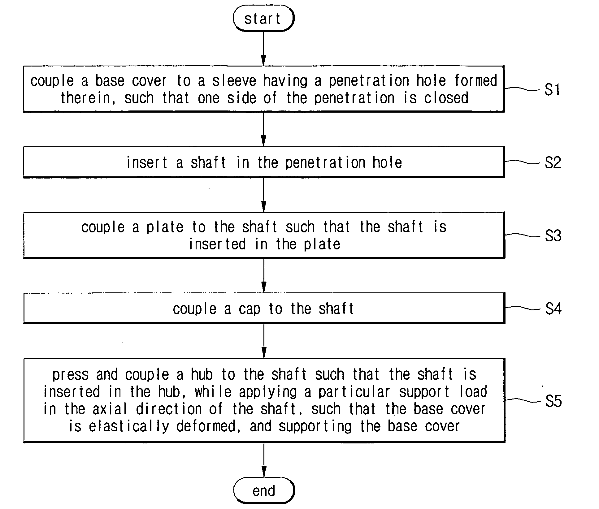 Motor manufacturing method