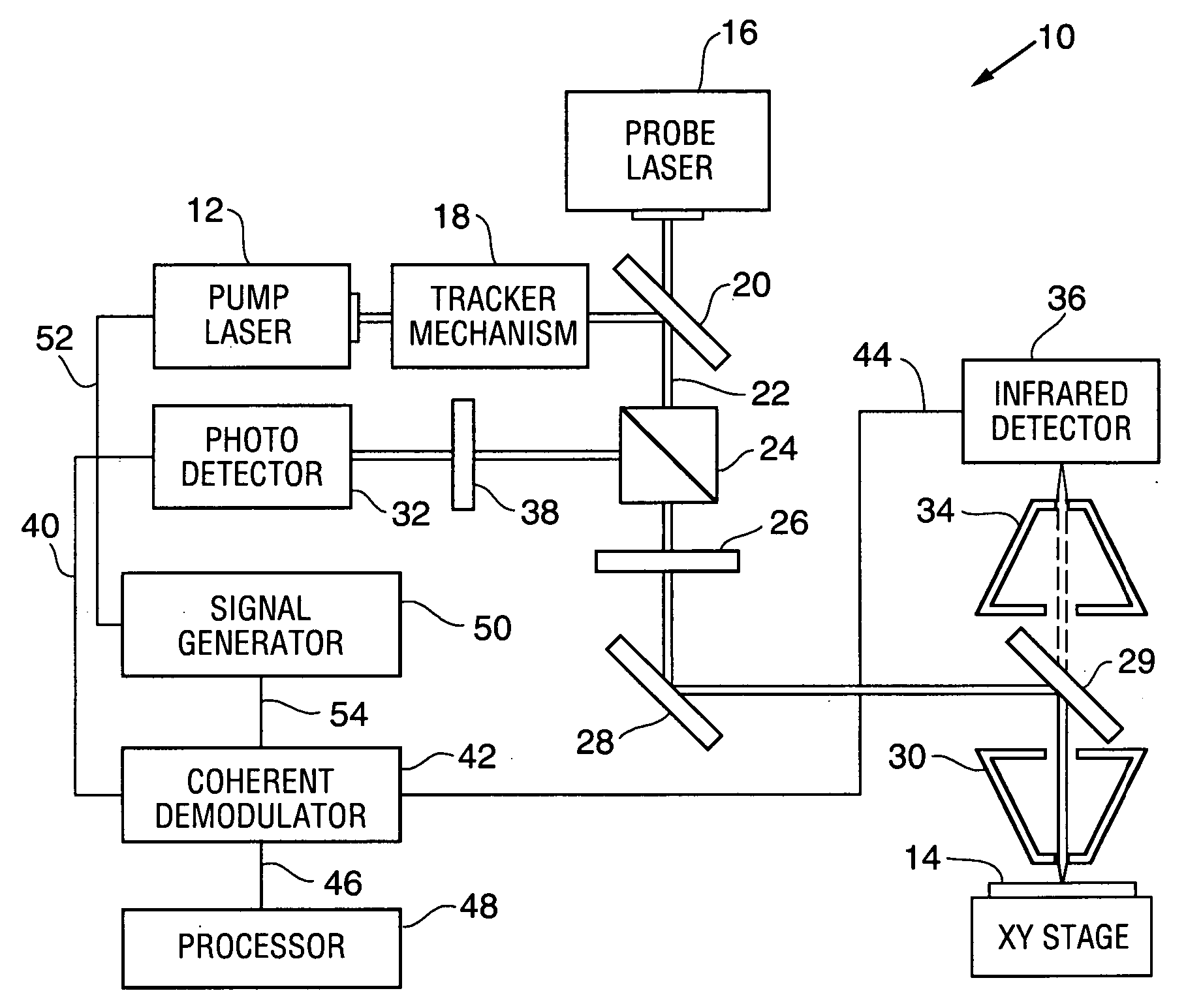 Method and system for combined photothermal modulated reflectance and photothermal IR radiometric system