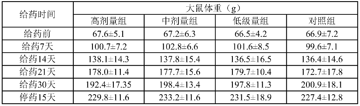 Traditional Chinese medicine composition for preventing and treating tapeworm disease of laying hens and preparation method thereof