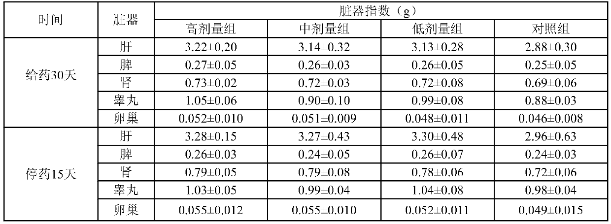 Traditional Chinese medicine composition for preventing and treating tapeworm disease of laying hens and preparation method thereof