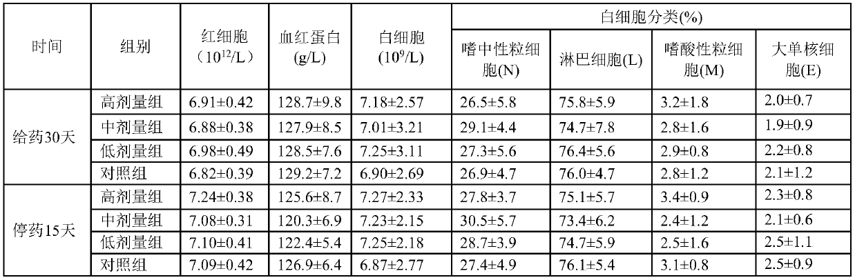 Traditional Chinese medicine composition for preventing and treating tapeworm disease of laying hens and preparation method thereof