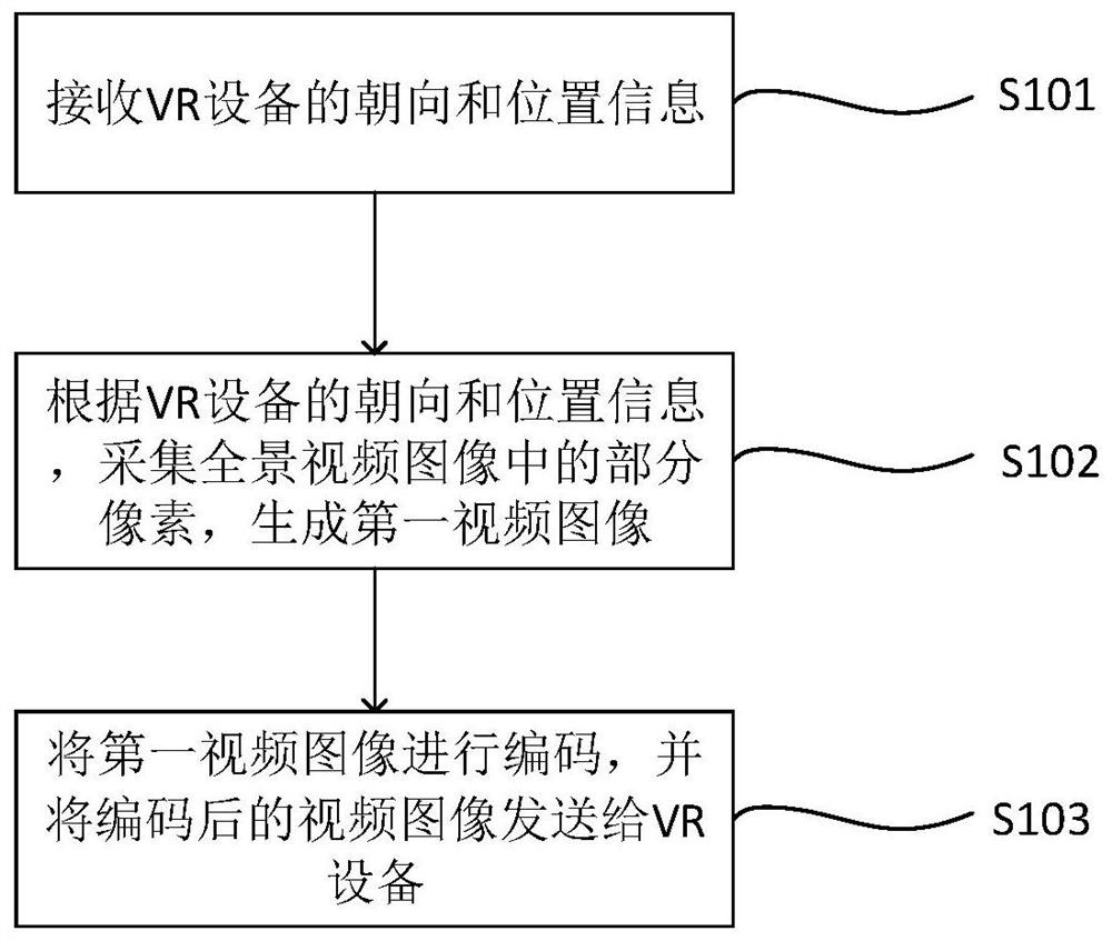 Image acquisition method and device, image display method and device, electronic equipment and storage medium